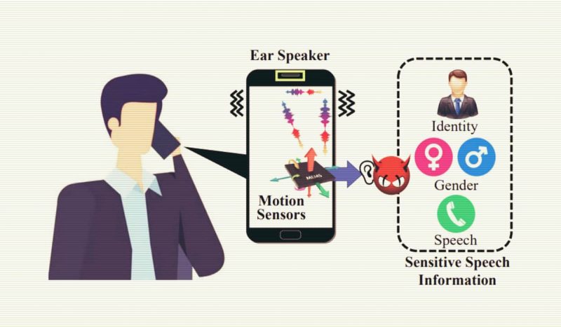 EarSpy Attack Can Use Motion Sensors Data to Pry on Android Devices