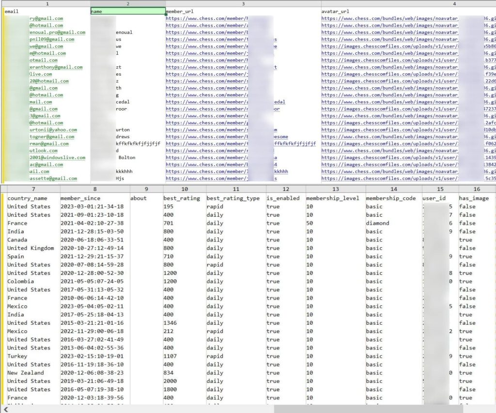 Hacker Leaks 800,000 Scraped Chess.com User Records