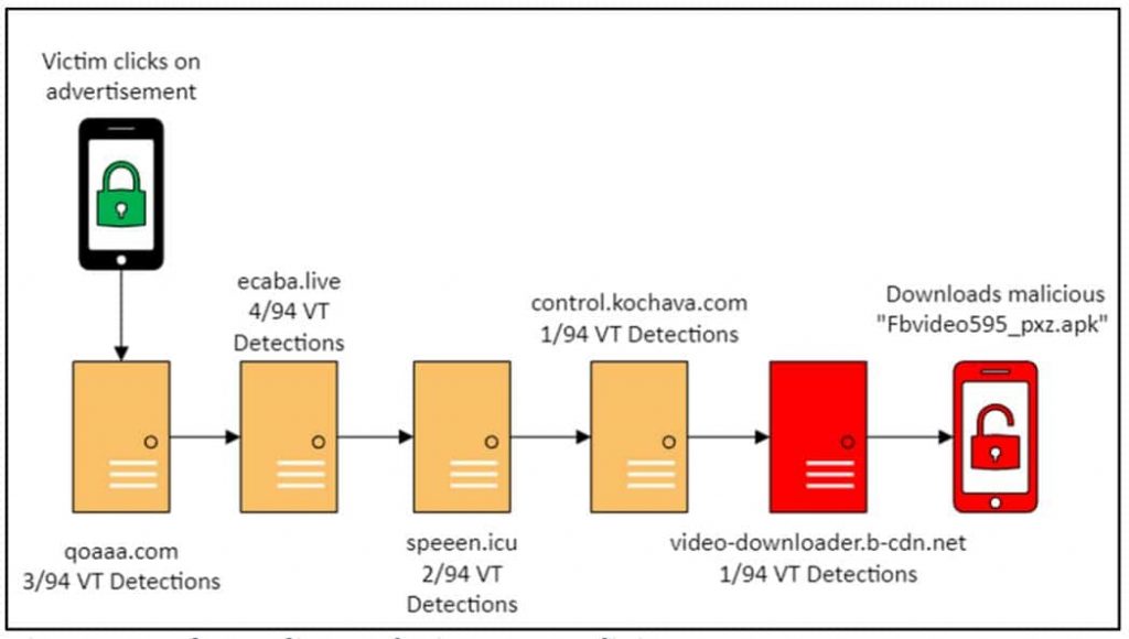 42,000 phishing domains discovered masquerading as popular brands