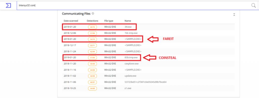 Beware; hackers are using malicious TeamViewer tool to spread malware